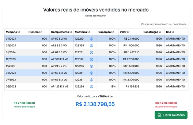 Valores reais