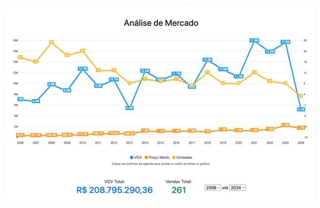 Análise de mercado